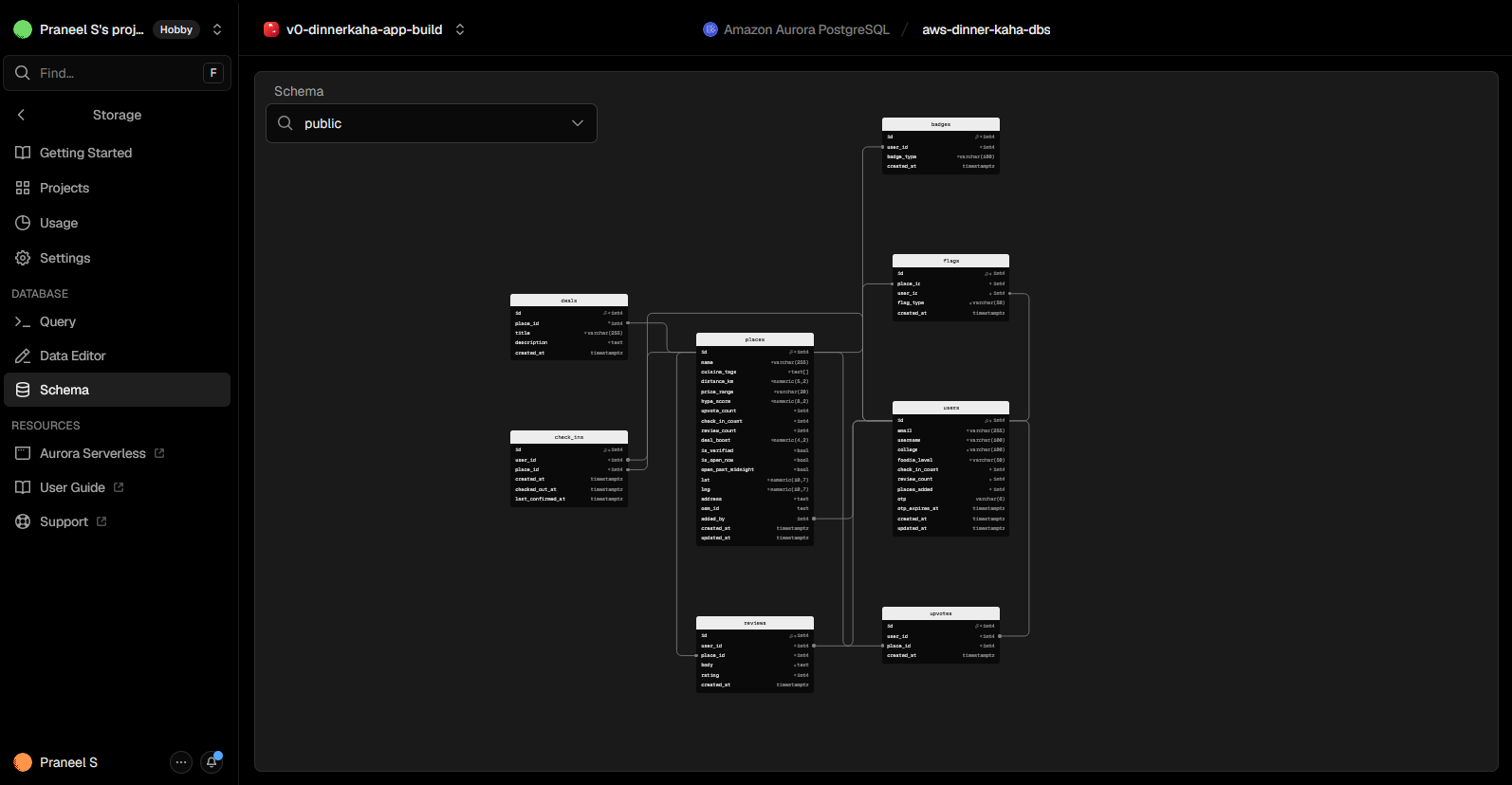 Aurora PostgreSQL BD